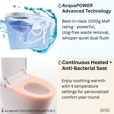 FORNO ACQUA Luxurious Super Smart Toilet. Includes Bidet, Heated Seat, Auto Flush, Auto Lid, Powerful Flush, Ideal for master bathrooms.